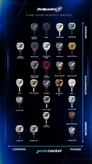 Bullpadel Pearl Woman 2027 Padel Racket by Bea Gonzalez